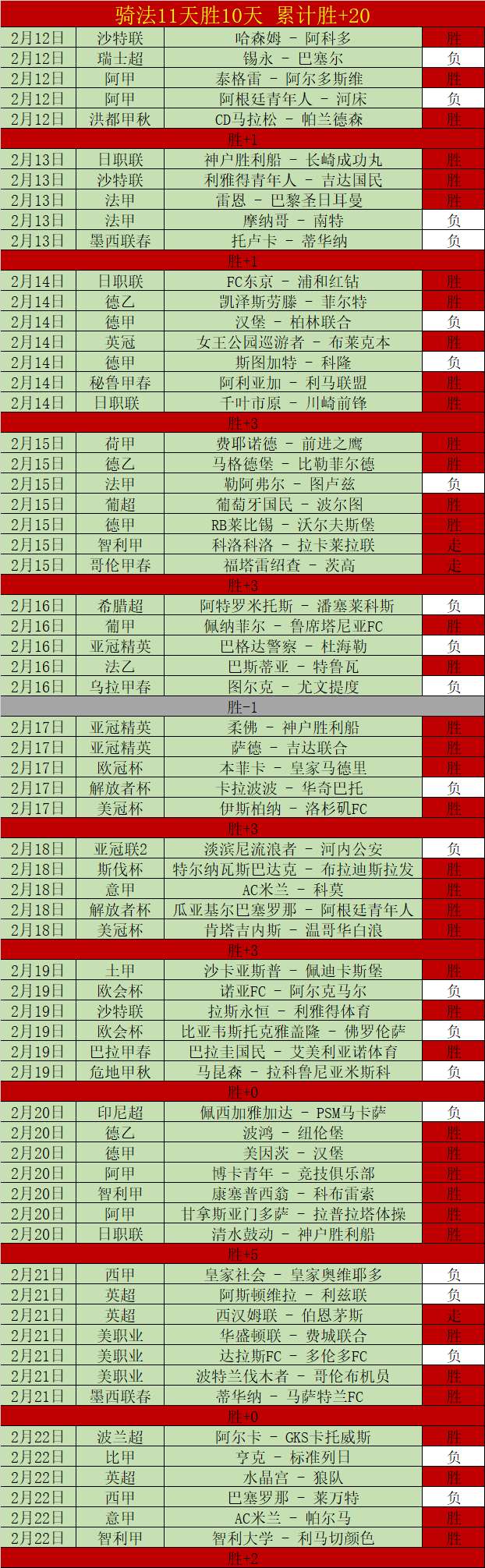 连战连捷,主场迎战布,雷达,球探体育官网,球探体育app下载,球探体育,球探体育网址