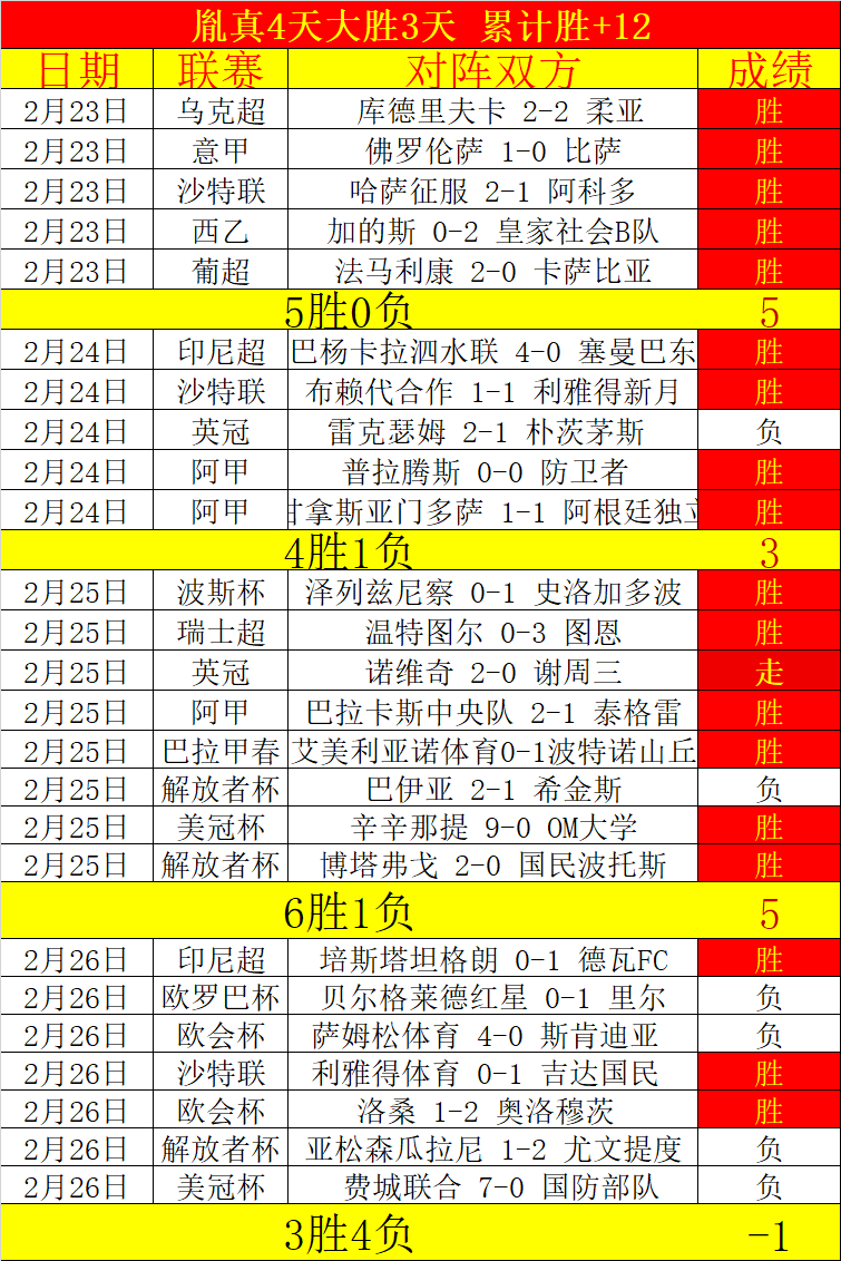 利物浦梦幻,开赛埃基蒂,分钟破球荒,球探体育官网,球探体育app下载,球探体育,球探体育网址