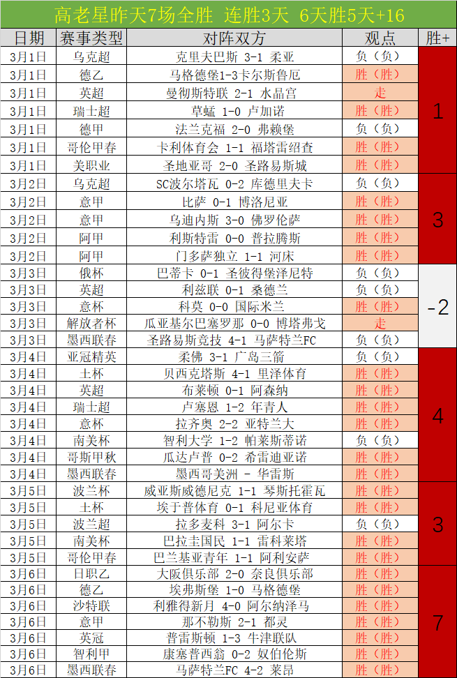 热刺欧联征,程引波斯特,科格鲁热议,球探体育官网,球探体育app下载,球探体育,球探体育网址