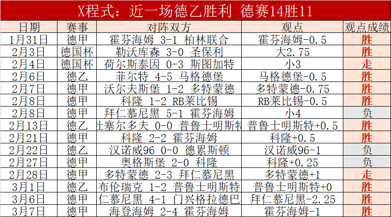 莱斯特城英,冠降级风险,及专家质合,球探体育官网,球探体育app下载,球探体育,球探体育网址