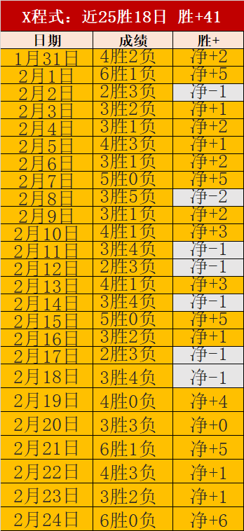Kendrick,最新专辑发,勇士五冠里,球探体育官网,球探体育app下载,球探体育,球探体育网址