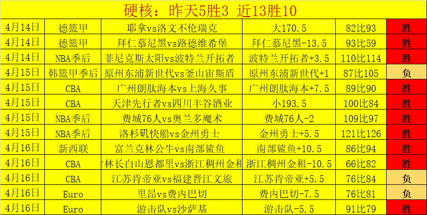 大乐透期号,专家推荐,鱼雷质合分,球探体育官网,球探体育app下载,球探体育,球探体育网址