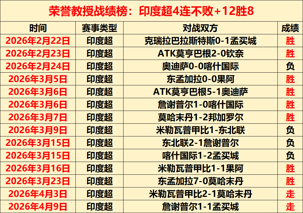 大乐透期号,专家质合分,前区十码预,球探体育官网,球探体育app下载,球探体育,球探体育网址