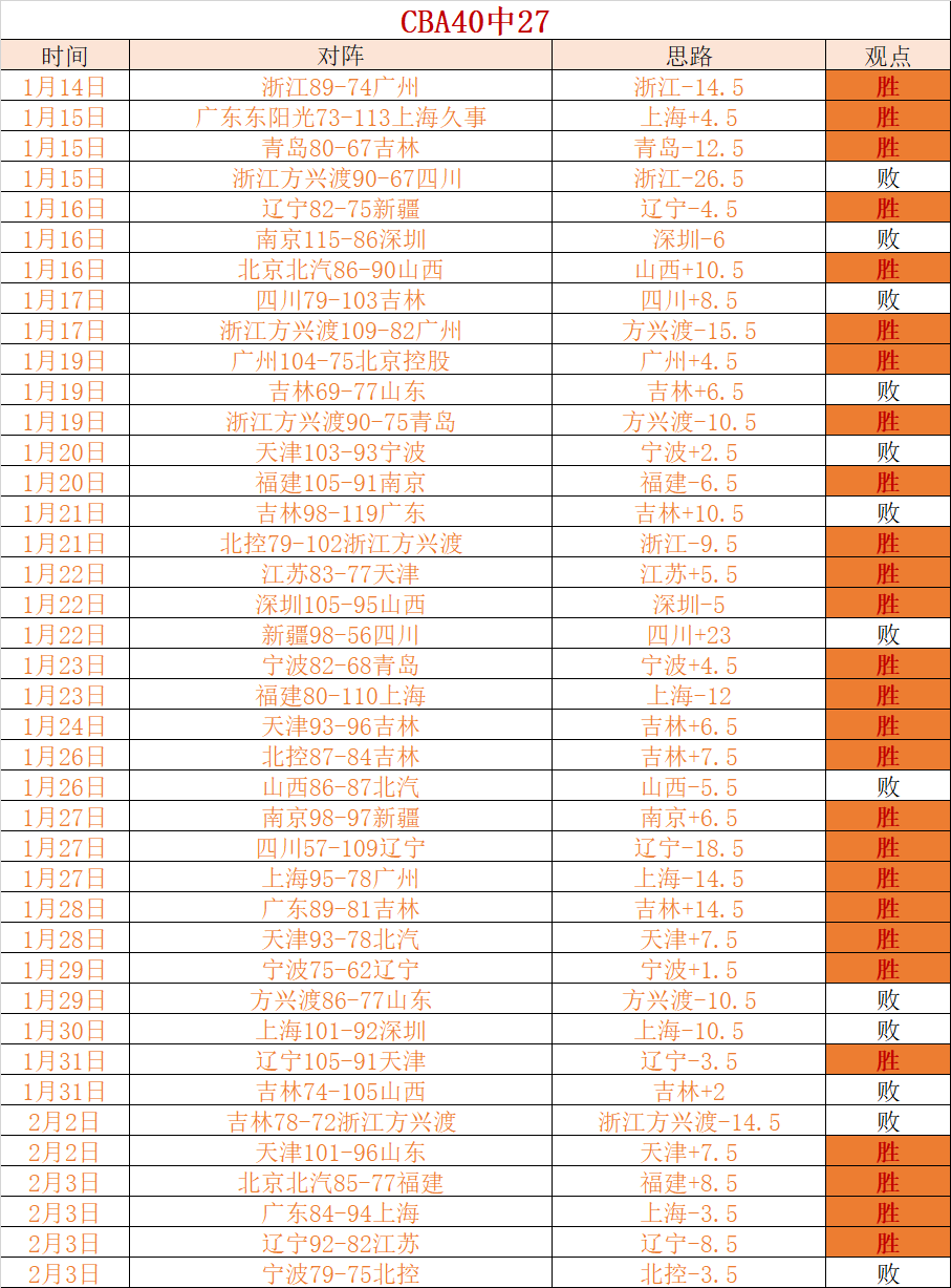 大乐透期号,专家质合分,析推荐前区,球探体育官网,球探体育app下载,球探体育,球探体育网址