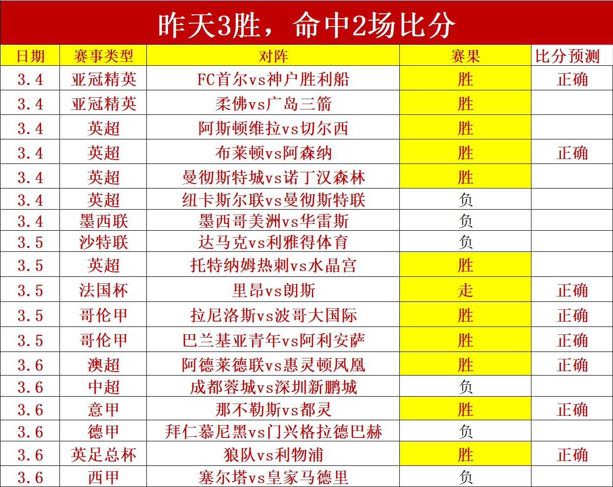球探体育比,资讯,球探体育比分,球探体育官网,球探体育app下载,球探体育,球探体育网址