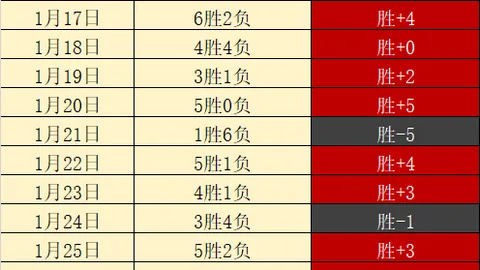阿根廷公布亚洲行名单，梅西率队征战澳印之旅