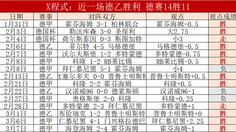 莱斯特城英冠降级风险及专家质合分析推荐