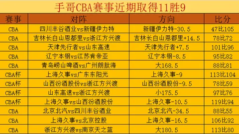 球探体育比分 资讯 162109 a7g